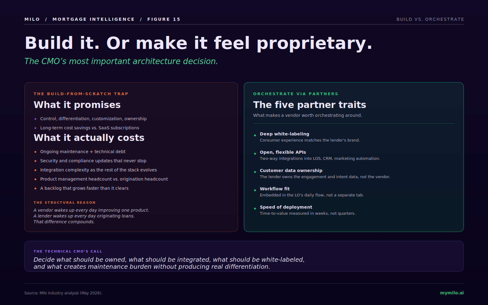 Build it, or make it feel proprietary